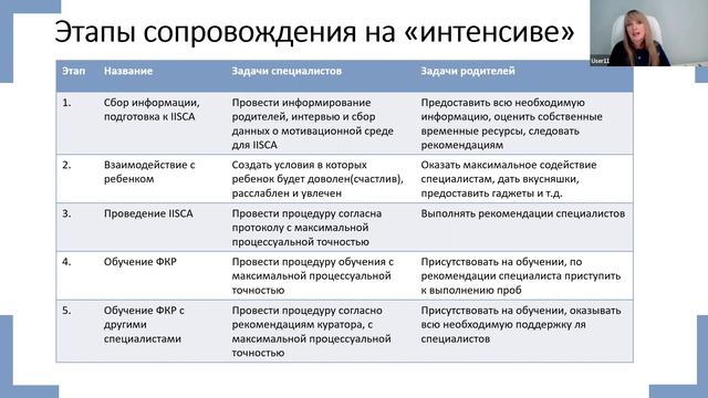 ПФА/ТОН в формате интенсивного курса реабилитации. Екатерина Мишкина. смотреть онлайн