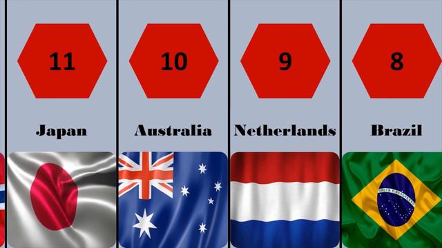 Fifa women national team ranking 2023 update смотреть онлайн