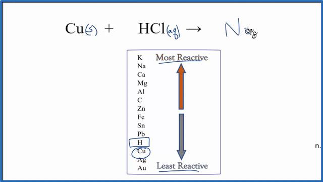 How to Write the Net Ionic Equation for Cu + HCl смотреть онлайн