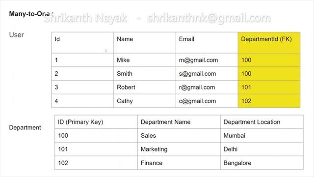 Write to Data Store Entity - Part 1 смотреть онлайн