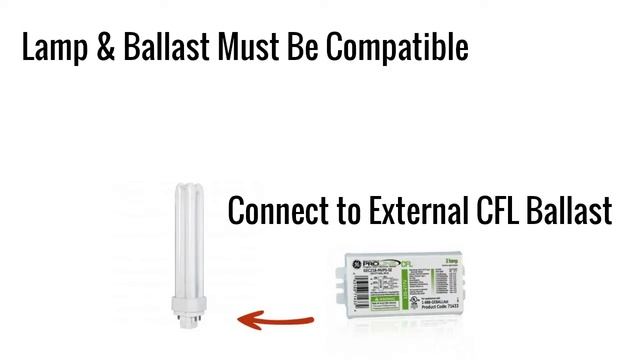 CFL Bulbs and CFL Ballasts смотреть онлайн