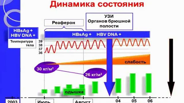 Часть 1: Гепатит Б "От А до Я" смотреть онлайн
