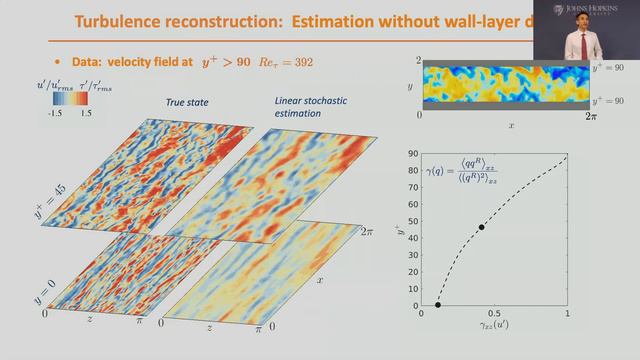 AFMS Webinar 2021 #20 - Professor Tamer Zaki (Johns Hopkins University) смотреть онлайн