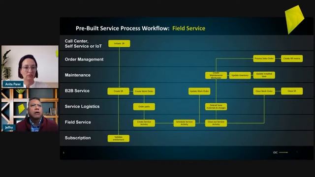 Automate and optimise Logistics, Field Service and Contract Management with Oracle Fusion смотреть онлайн