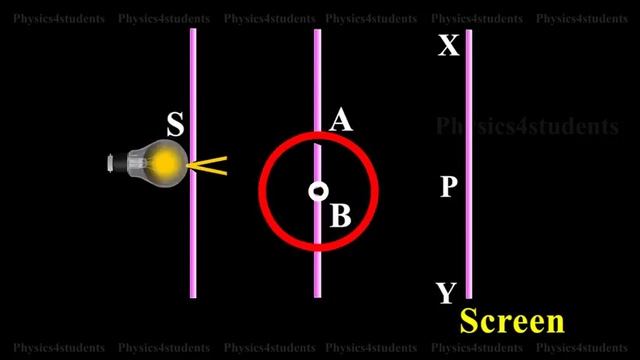 Young's double slit experiment | Physics Study Material смотреть онлайн