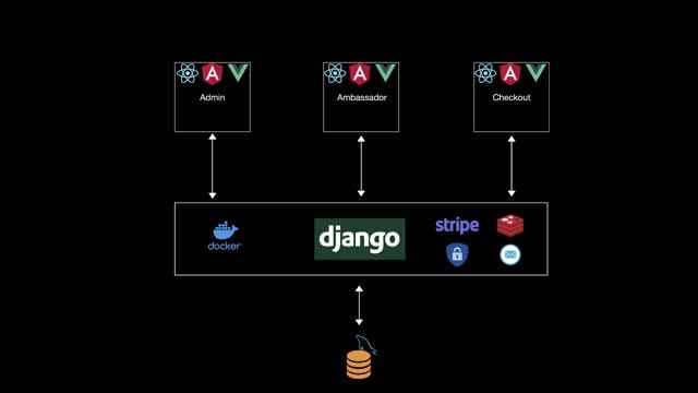 Python Microservices: Breaking a Monolith to Microservices - Course Announcement смотреть онлайн