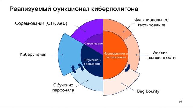 Информационные технологии для промышленных предприятий 30 03 2021 смотреть онлайн