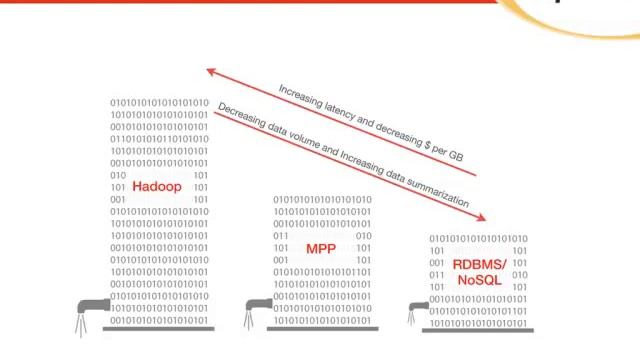 Does Big Data Spell Big Costs: Impetus Webinar смотреть онлайн