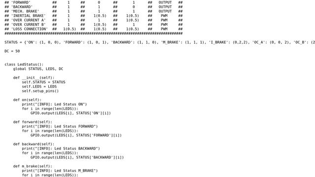 Raspberry Pi: "NameError: name 'L_R' is not defined" using GPIO.PWM inside a Class смотреть онлайн