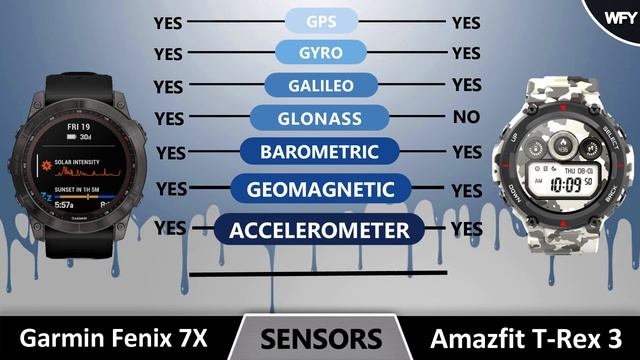 Garmin Fenix 7X vs Amazfit T Rex 3 смотреть онлайн