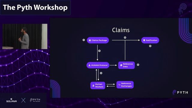 Pyth Workshop - Day 2 - Walking Through the Pyth Whitepaper смотреть онлайн