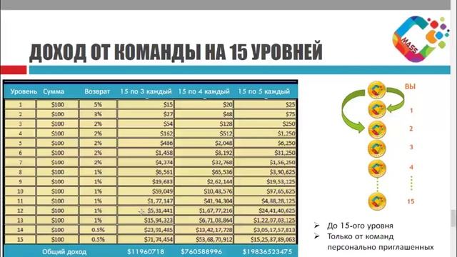 СУПЕР МАРКЕТИНГ MassCryp -это ОГОНЬ! смотреть онлайн