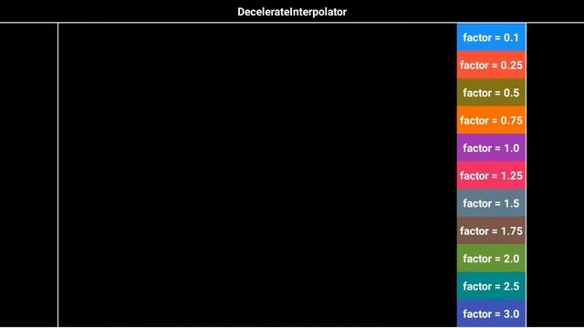 Visualization of Android Animation Interpolators смотреть онлайн