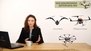 1.1 | Классификация БПЛА | Беспилотники: Автономные БПЛА