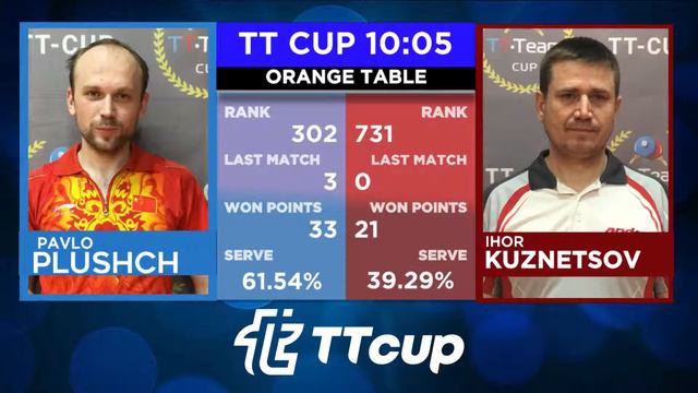 28 декабря 2021. Оранжевый зал . TT Cup смотреть онлайн