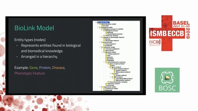 BioLink Model - standardizing knowledge graphs and... - Deepak Unni - OBF: BOSC - ISMB/ECCB 2019 смотреть онлайн