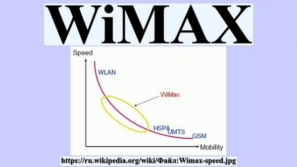 WiMAX