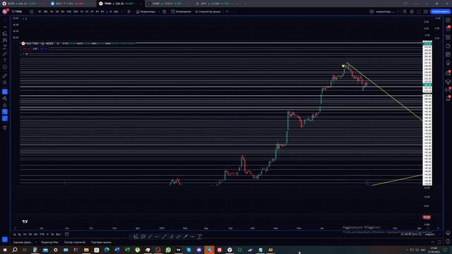 Обзор от 27 09 2023 на акции TRMK (ТМК) смотреть онлайн