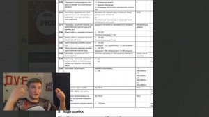 Протерм ошибка F70 ЧТО ДЕЛАТЬ?? | Ошибка F70 protherm | Ошибка F70 на котле протерм?