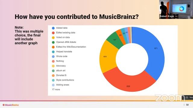MetaBrainz Summit 2023, Day 3 (Wednesday) смотреть онлайн