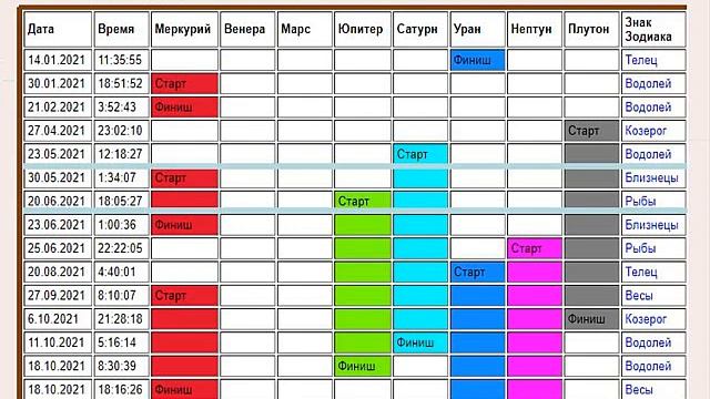 Магия Марта смотреть онлайн