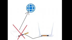 Настройка репитера повторителя через через сетевой кабель | подключение роутеров