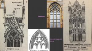 Коротко о готике: ЭЛЕМЕНТЫ ГОТИЧЕСКОЙ АРХИТЕКТУРЫ