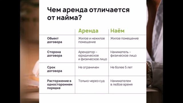 Как сдать в аренду ипотечную квартиру смотреть онлайн