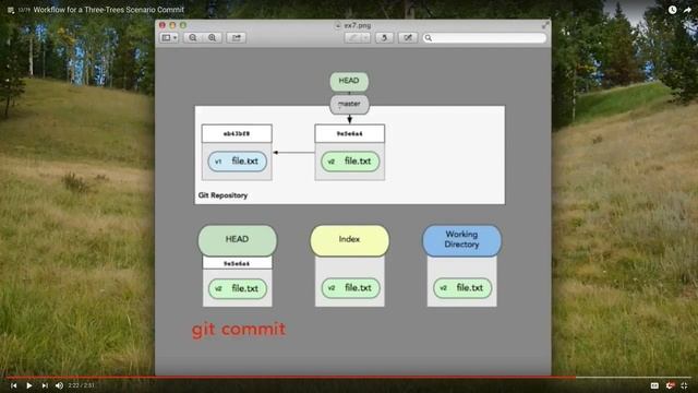 recap location of git notes plus concepts смотреть онлайн