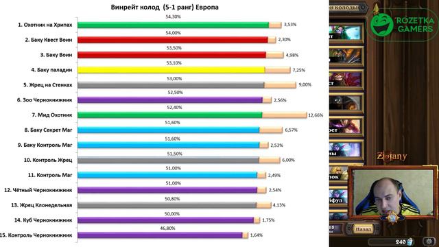 Hearthstone. Мета отчет смотреть онлайн