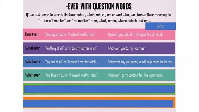 Ever With Question Words Lesson 70 смотреть онлайн