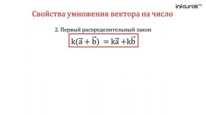 Умножение вектора на число