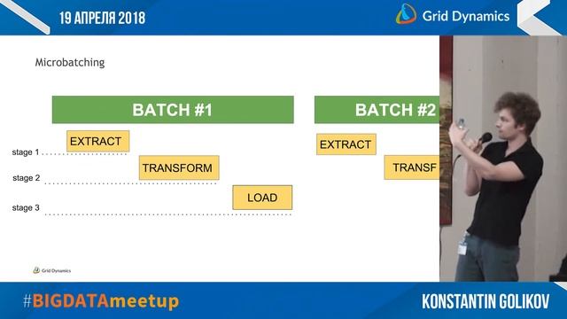 Grid Dynamics Big Data Meetup #2 (SPb): Как мы перешли на Spark [19.04.2018] смотреть онлайн