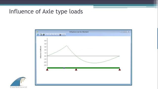Autodesk Structural Bridge Design Influence Diagrams - Basic Theory смотреть онлайн