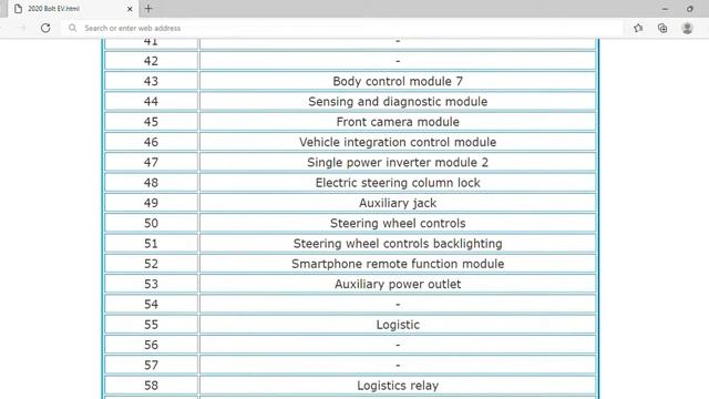 2020 Chevrolet Bolt EV Fuse Box Info | Fuses | Location | Diagrams | Layout смотреть онлайн