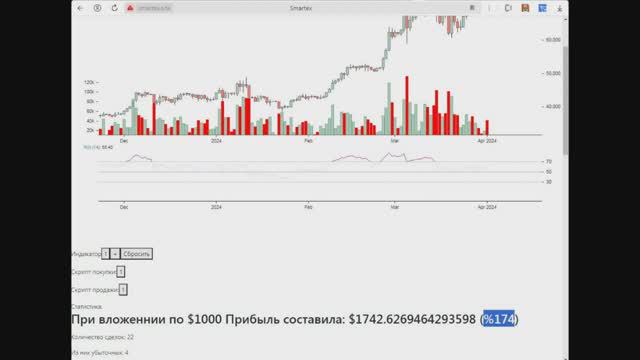 Простой торговый робот на индикаторе RSI.