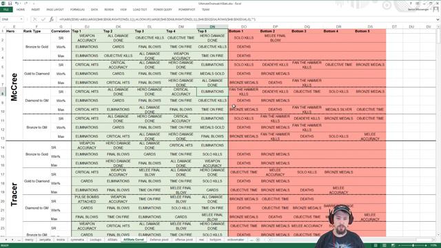 Overwatch Data Analysis : Stats for Wins vs. Stats for SR : All Heroes смотреть онлайн