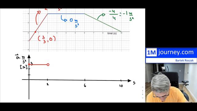 Grade 11 Physics - Kinematics 1D Test смотреть онлайн