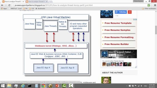 Thread Dump Analysis Fundamentals - Part 1 смотреть онлайн