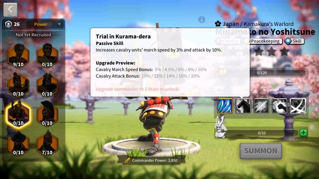Rise Of Cilivizations: Минамото. Покупка, прокачка