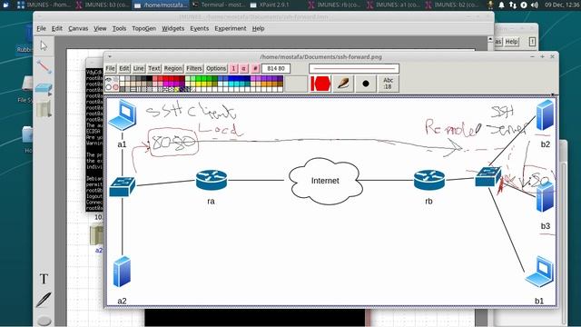 SSH Local and Remote Port Forwarding using IMUNES Network Emulator