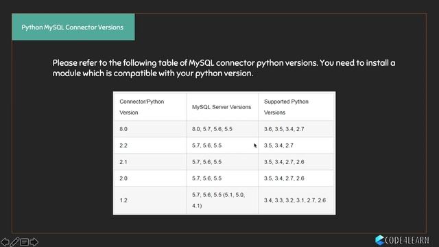 كيفيه تصطيب mysql connector مع بايثون смотреть онлайн