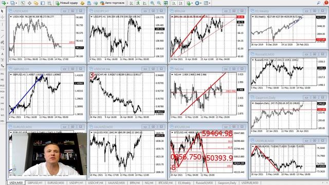 Аналитика и прогнозы по рынку форекс (Forex) на предстоящую неделю с 17 по 21 мая 2021г. смотреть онлайн