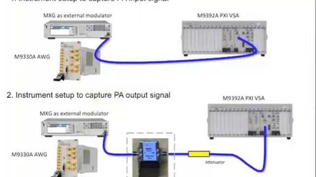 Wideband DPD Using Agilent SystemVue and Agilent PXI Modular Hardware смотреть онлайн