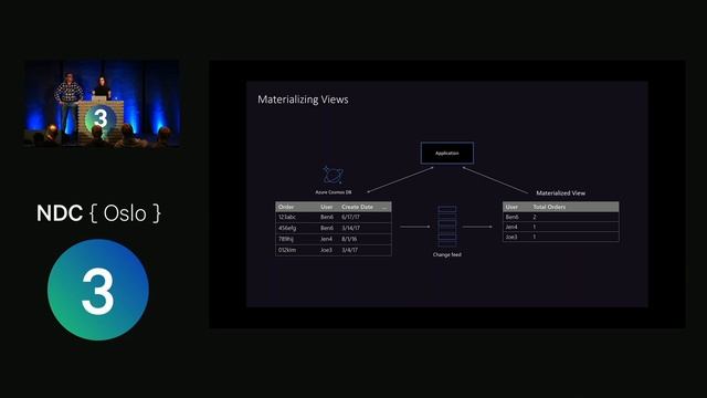 Implementing an Event Sourcing strategy on Azure - Olena Borzenko & Eldert Grootenboer смотреть онлайн
