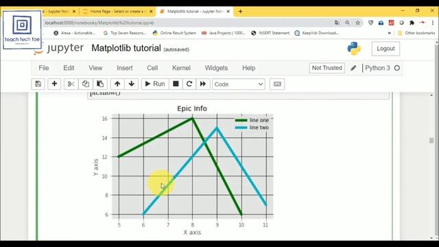 @Python Matplotlib @Crash Course in 15 Minutes | @DataVisualisation смотреть онлайн