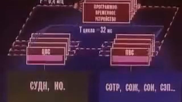 Система Управления «БУРАНа» 1992 смотреть онлайн
