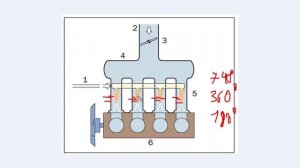 Распределенный впрыск, каким он может быть?