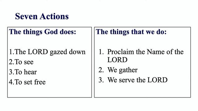 The Mystery of Psalm 102; who is the Afflicted One смотреть онлайн