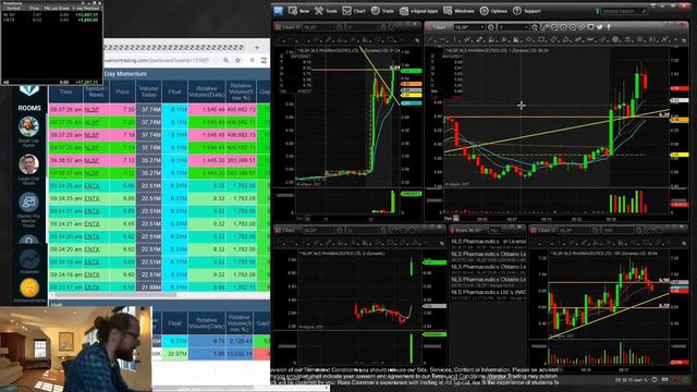 3/12/2021 - LIVE Day Trading Morning Show with Ross Cameron смотреть онлайн